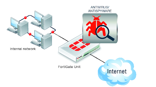 Aplikasi Anti Virus dan Malware Fortiguard