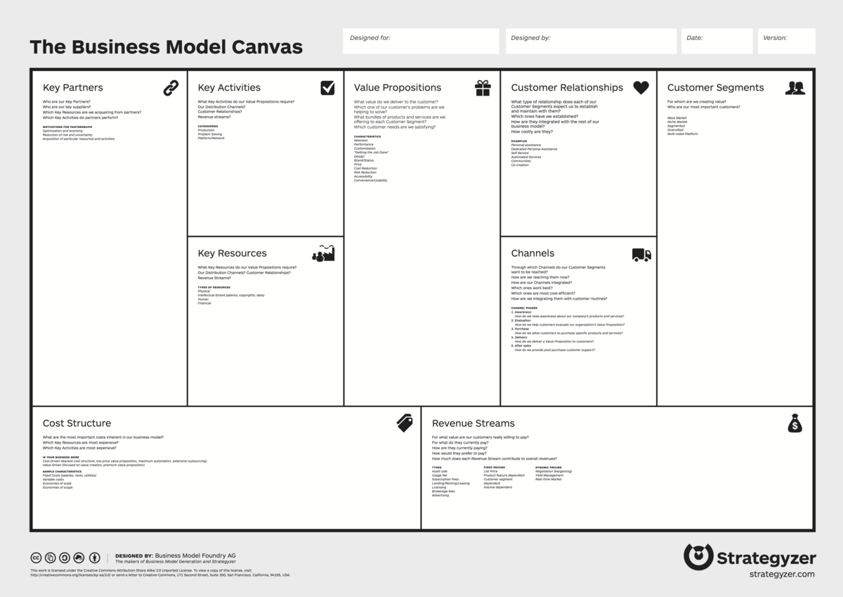 bisnis model canvas makanan